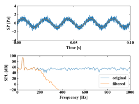 PythonでFFTとIFFT!逆フーリエ変換で時間波形を作る | WATLAB
