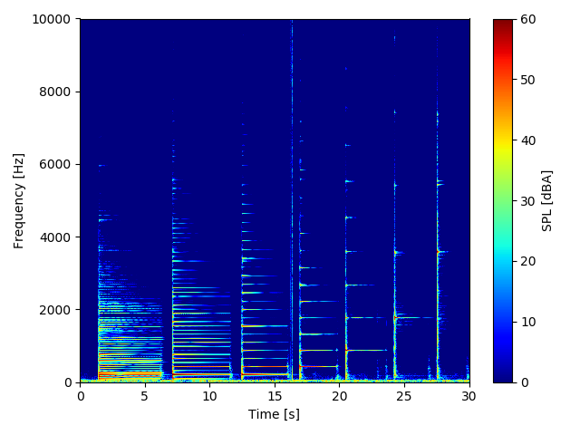 スペクトログラムの例