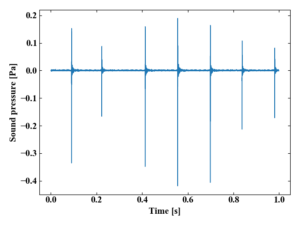 python pyaudio distorted recording when while loop... PythonのPyAudioで音声録音する簡単な方法 | WATLAB