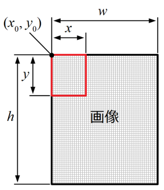 スキャニング領域の設定