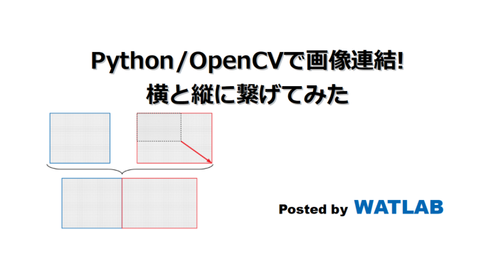 Python Opencvで画像連結 横と縦に繋げてみた Watlab Python 信号処理 Ai