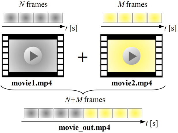 Python Opencv動画編集 複数動画を連結する方法