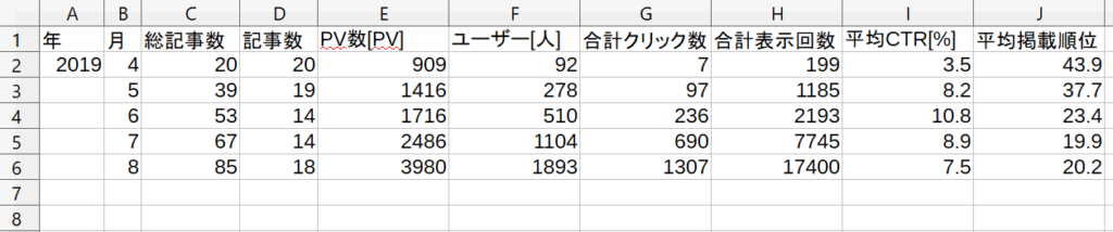 csvファイルの例