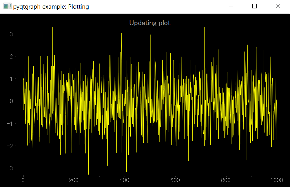 Updating plot