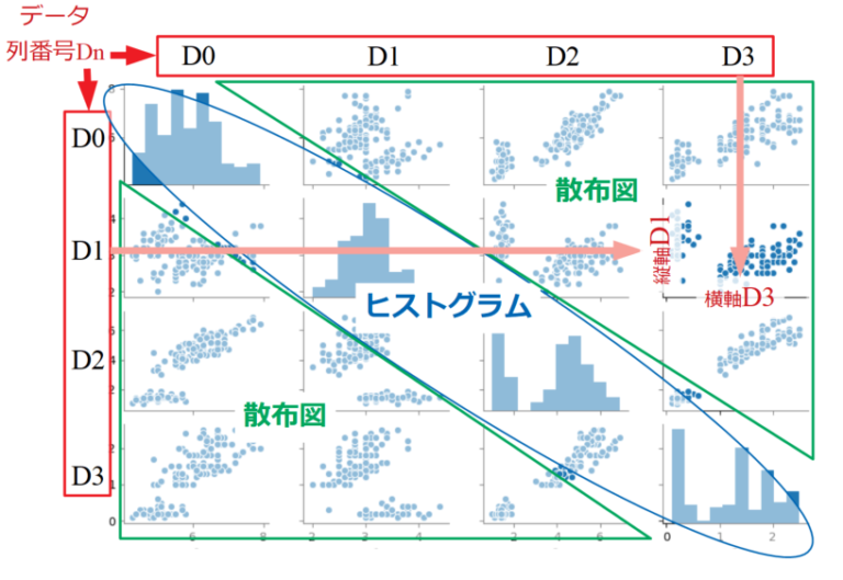 Pythonで相関係数別に色分けするペアプロットを自作してみた | WATLAB -Python, 信号処理, 画像処理, AI, 工学, Web-