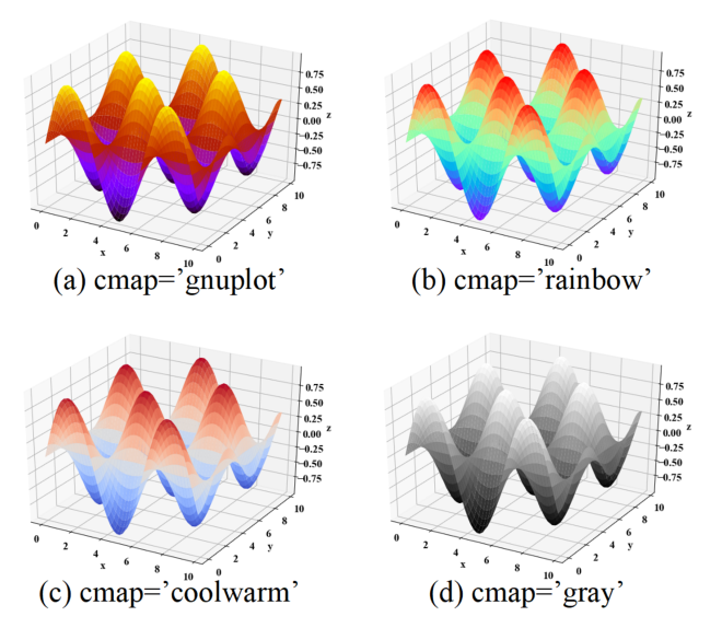 cmap違いのカラーマップ例