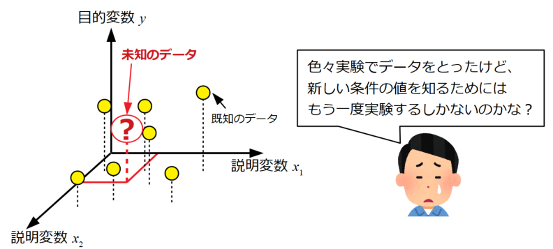 実験データを見て悩む人の図