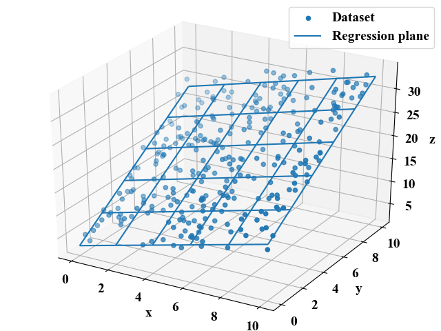 回帰平面の例