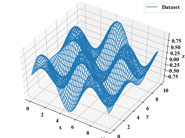 Python Matplotlib3dプロット 面と散布図を作成 Watlab Python 信号処理 Ai