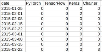 sample csv data