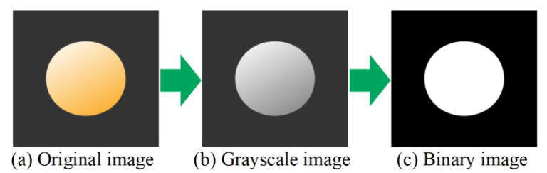 c 輪郭抽出 – 輪郭抽出 opencv – BREQ