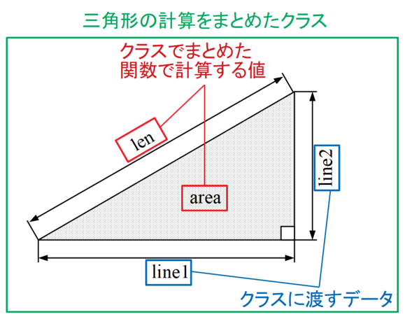 Pythonのクラスを理解するためのサンプルクラス設計