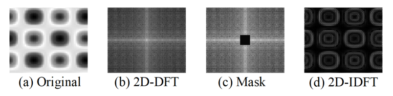 2Dフーリエ変換で画像フィルタリングをする方法の図解