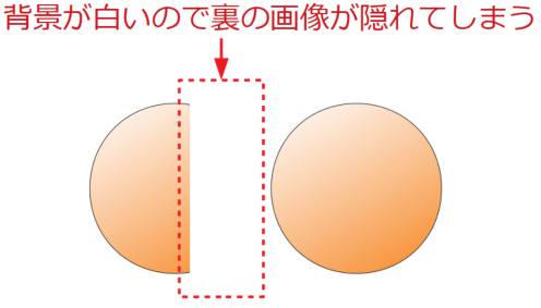 RGB画像だと重ねると隠れてしまうの図