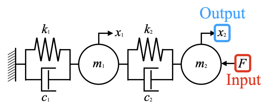 振動モデルの例