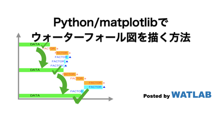 Python/matplotlibでウォーターフォール図を描く方法| WATLAB