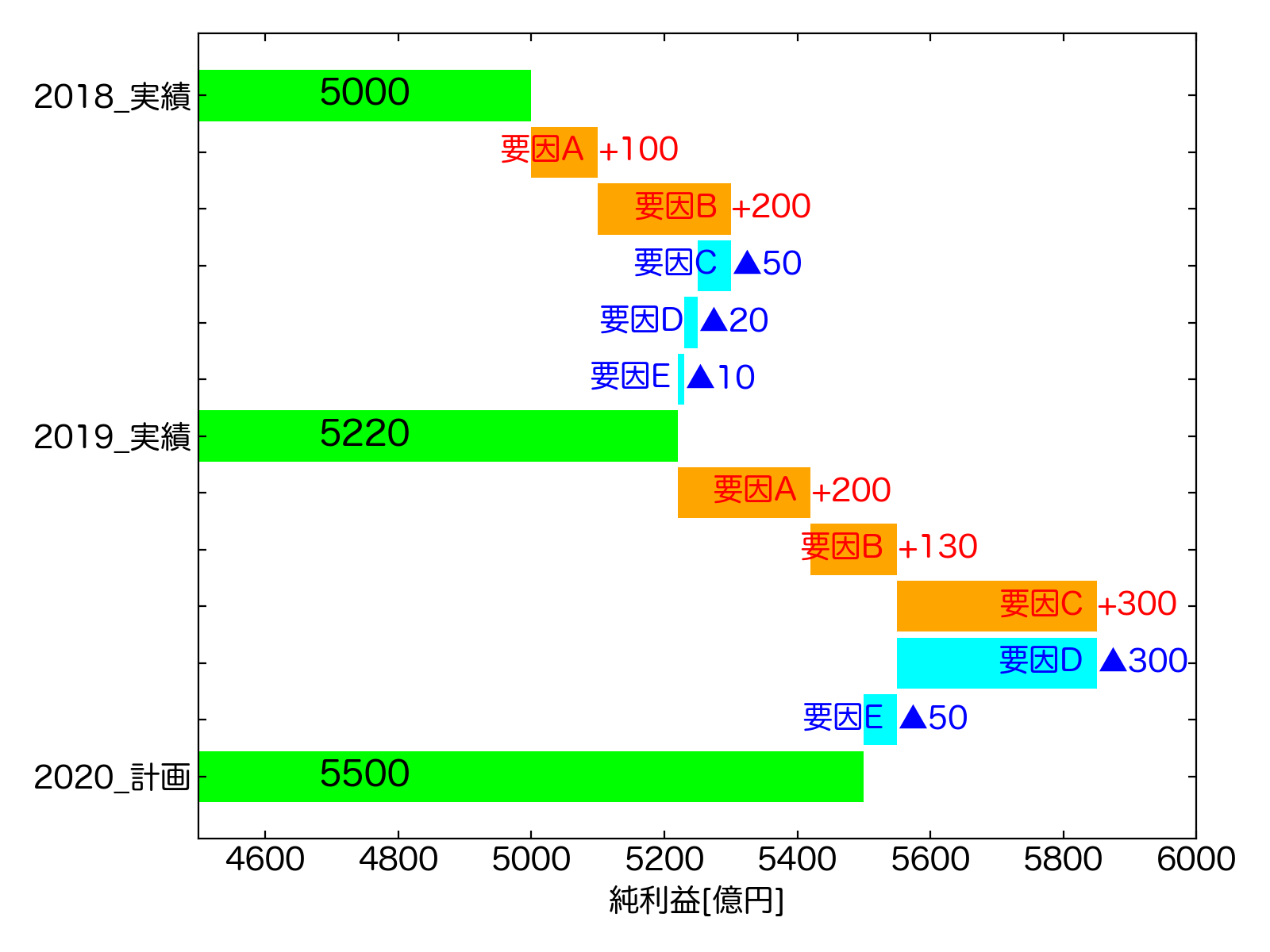 Python/matplotlibでウォーターフォール図を描く方法| WATLAB