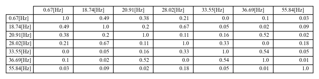 figsize=()でサイズを変えても対応する