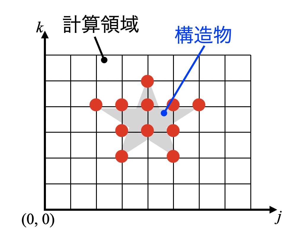 構造物のイメージ