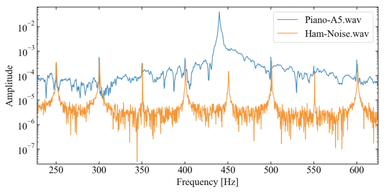 Pythonで簡単にwavファイルのノイズキャンセルを行う方法 | WATLAB import Python