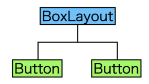 BoxLayoutによるボタン配置のウィジェットツリー