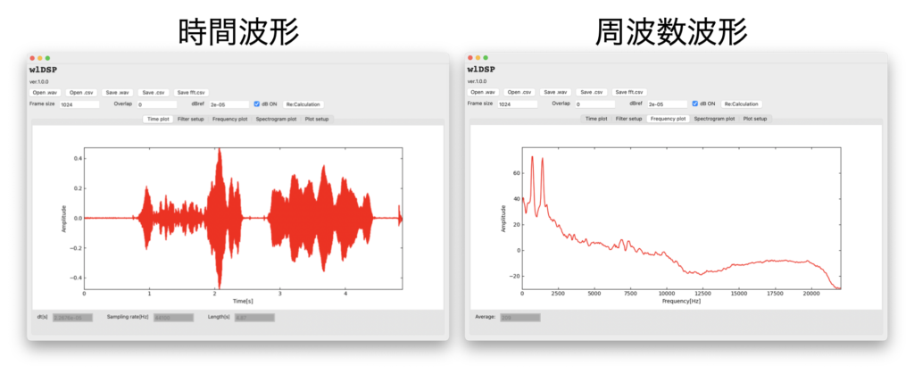 結果（時間波形と周波数波形）