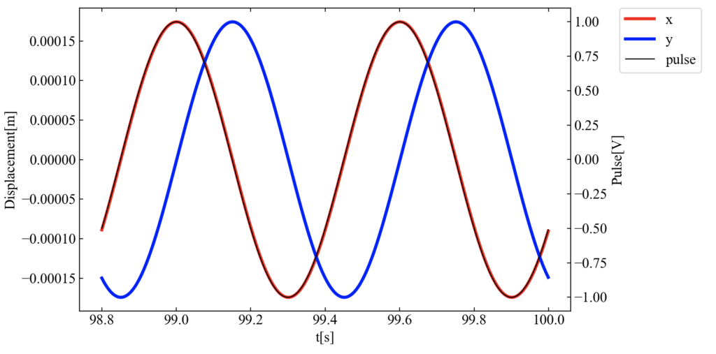 回転パルスと振動の同期計測シミュレーション結果