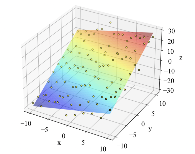 SciPyのcurve_fitでデータを任意の関数に近似する方法 | WATLAB import Python