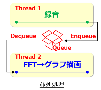 並列処理の図