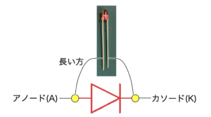 LEDのアノードとカソード