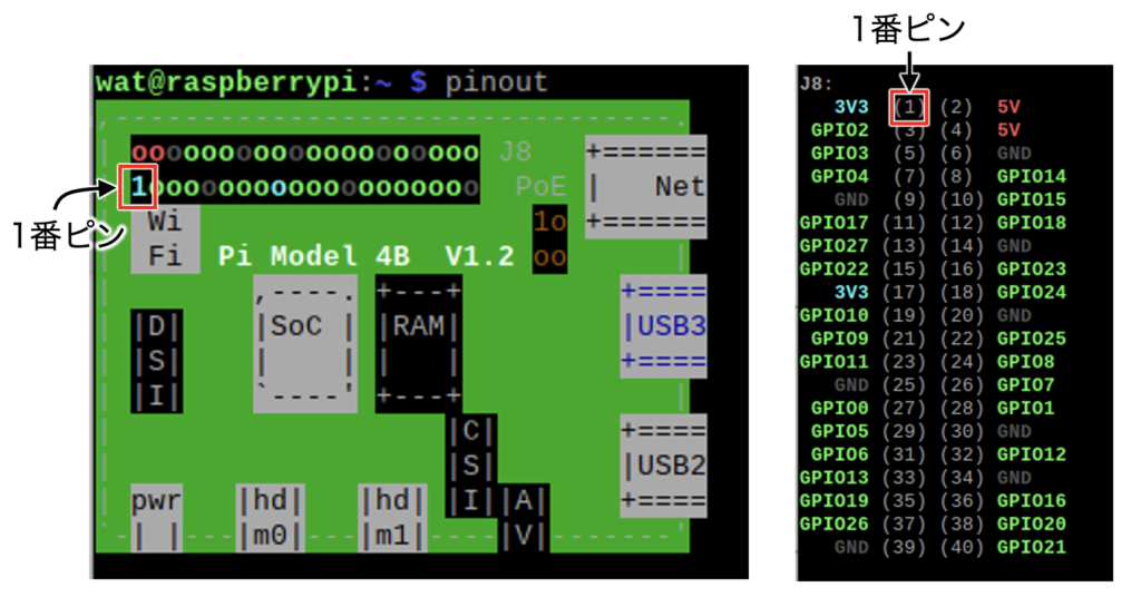 pinoutの出力結果