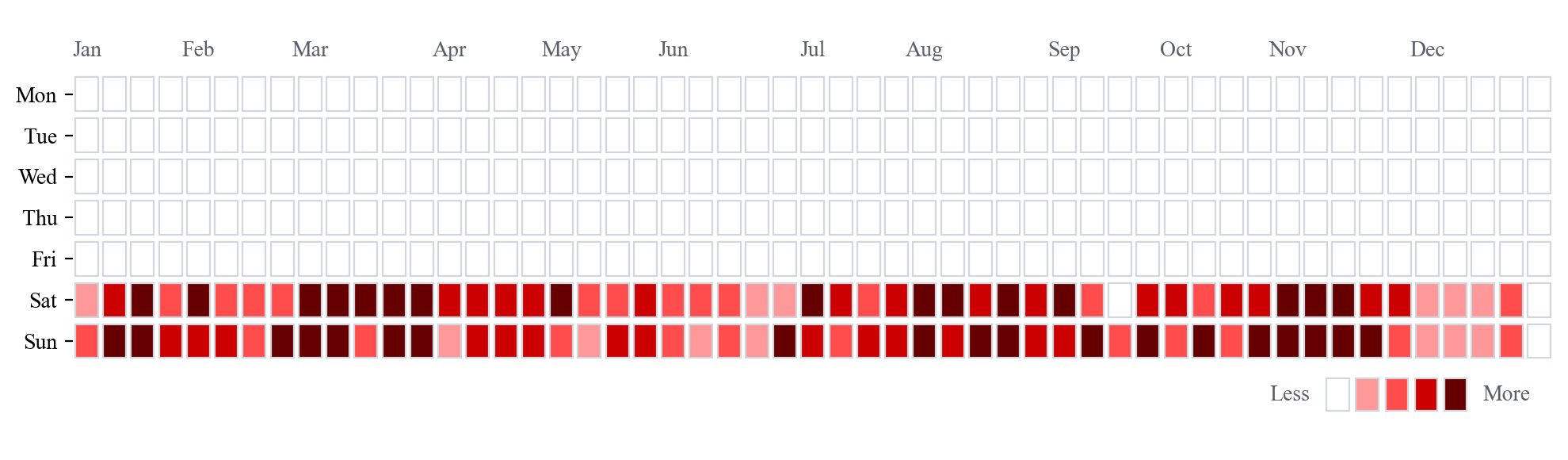 calendar_heat_map_red | WATLAB