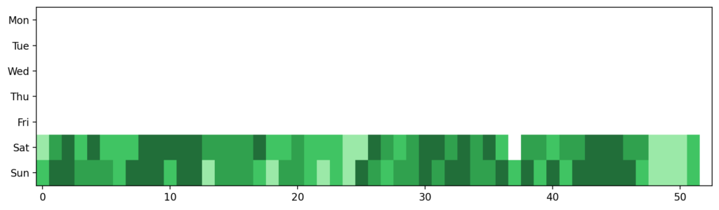 calendar_heat_map_simple | WATLAB
