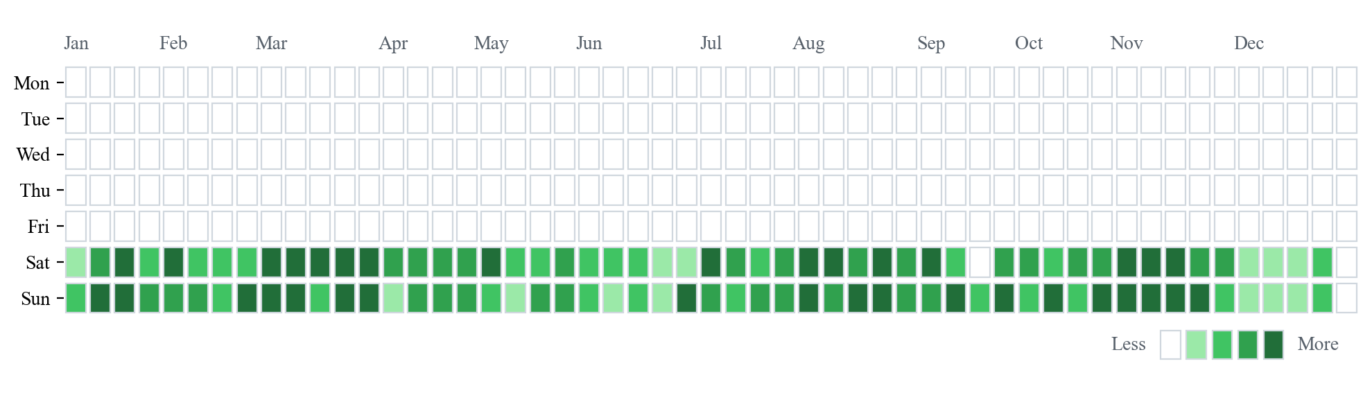 calendar_heat_map_weekend | WATLAB