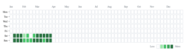 calendar_heat_map_weekend_beforeAPR | WATLAB