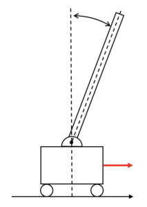 カート倒立振り子モデル