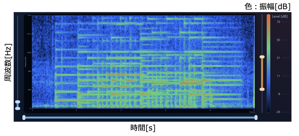 スペクトログラムの見方