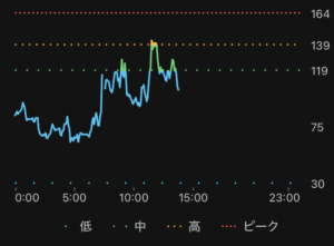 心拍数