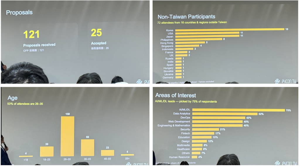 PyCon TW 2026の統計データ